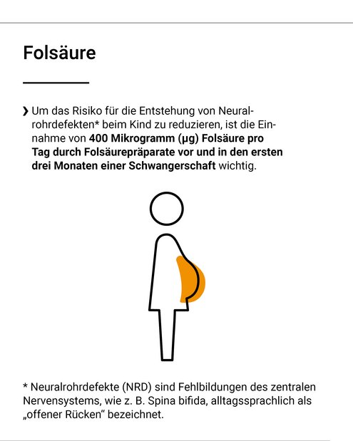 Die Einnahme von Fols&auml;ure ist f&uuml;r Schwangere wichtig, um das Risiko von Neuralrohrdefekten beim Kind zu reduziereen.