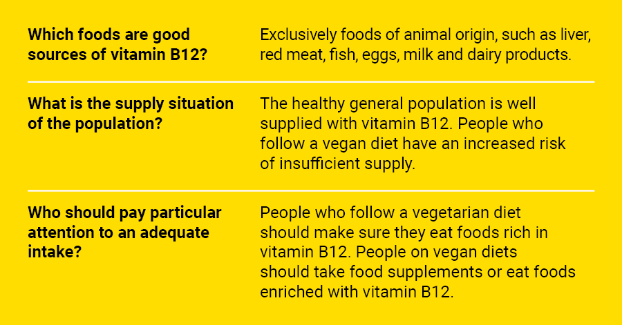 Vitamin B12 Tabelle_en
